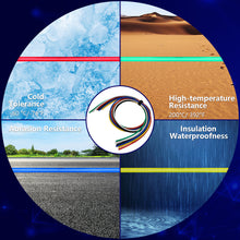 Load image into Gallery viewer, Fermerry 24 Gauge Stranded Wire Electrical Wire 24 AWG Silicone Cables Hook up Wire Kit 6 Colors 5Ft each